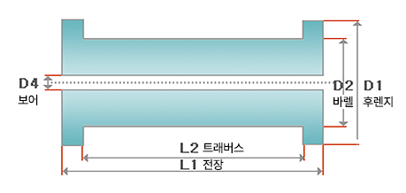 보빈